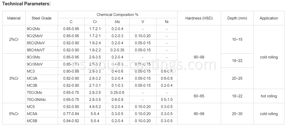 Technical parameter of forged roll